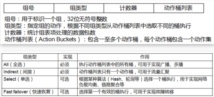 alt openflowmulticasting